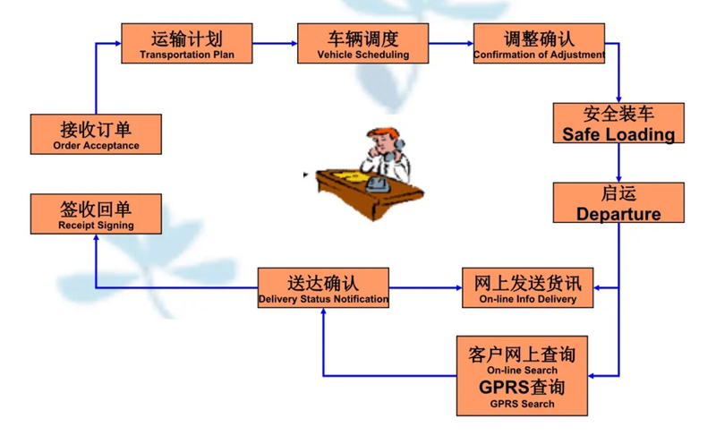 苏州到椒江搬家公司-苏州到椒江长途搬家公司